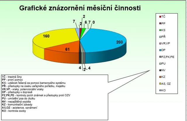 Červen 2021