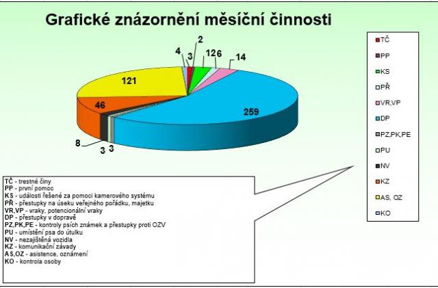 Květen 2021