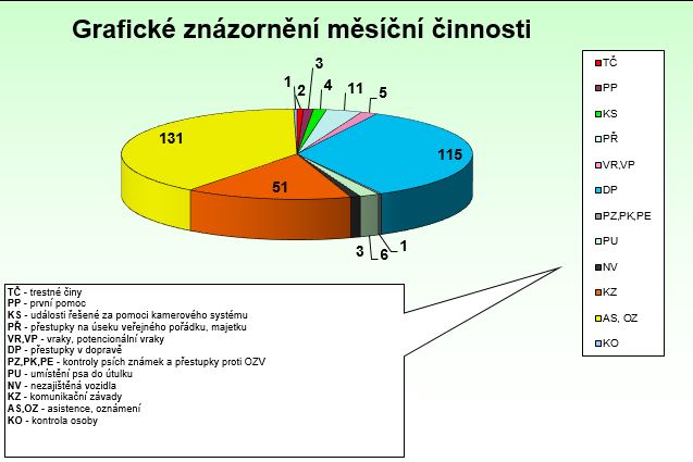 Říjen 2020