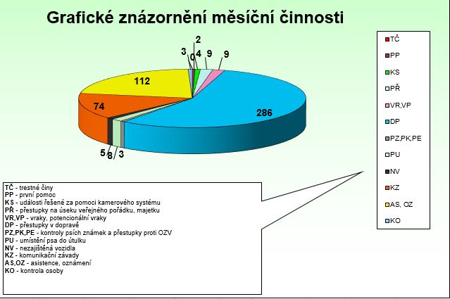 Září 2020