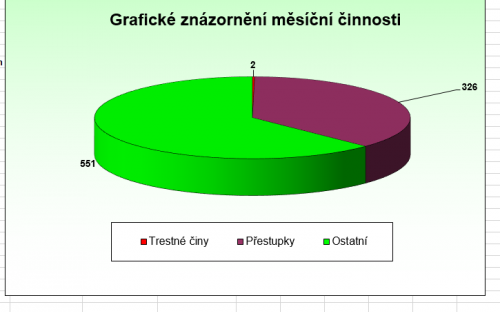 graf_cerven.png
