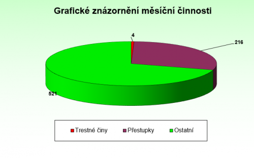graf_cervenec.png