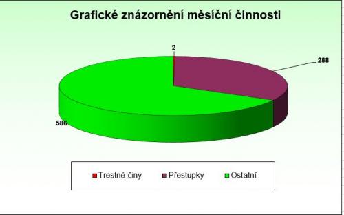 graf_kveten.jpg