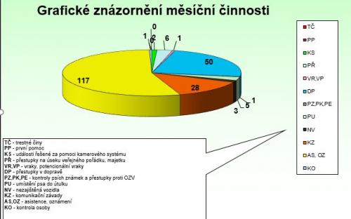 graf_prosinec_2020.jpg