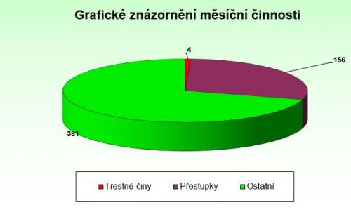 graf_prosinec.jpg