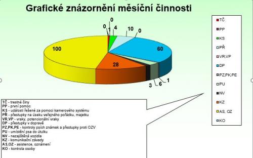 graf_unor_2021.jpg