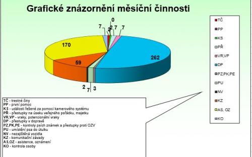 graf_unor_2022.jpg