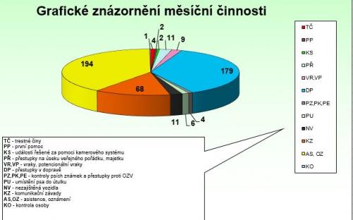 graf_zari_2021.jpg