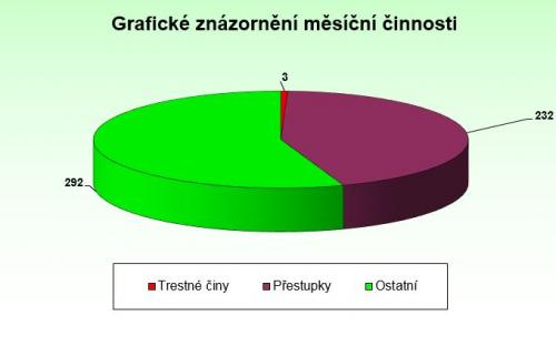 graf_zari.jpg