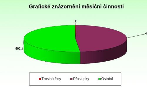 graf_zari.jpg