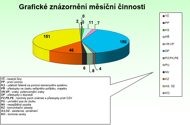 Červenec