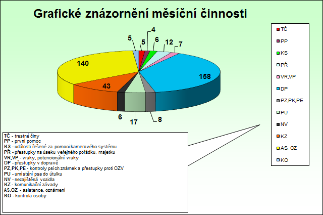 Březen 2018