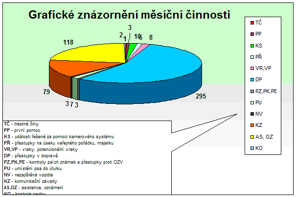 Graf březen 2017