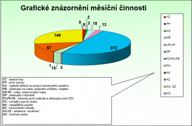 březen