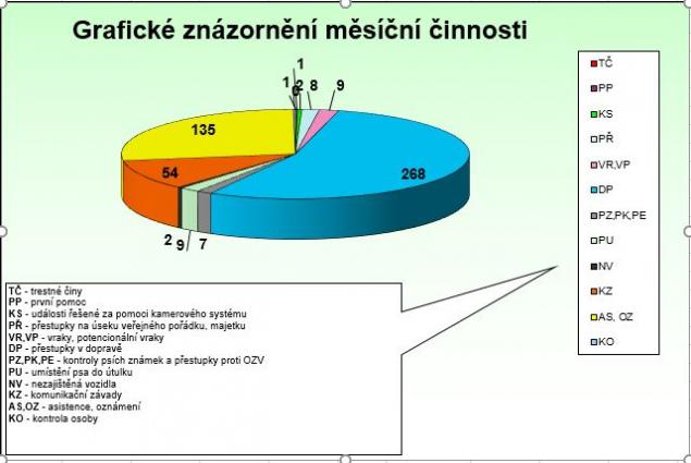 Graf červen 2020