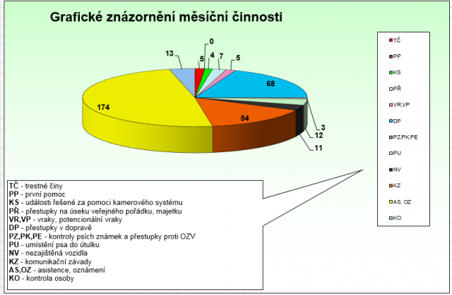 červenec 2018