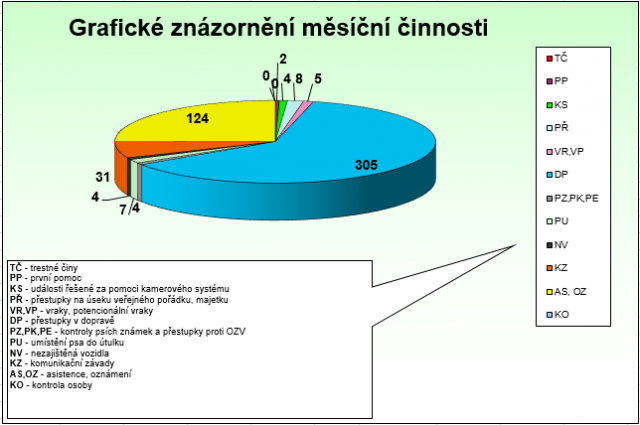 Květen