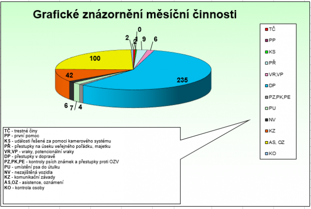 Listopad 2018