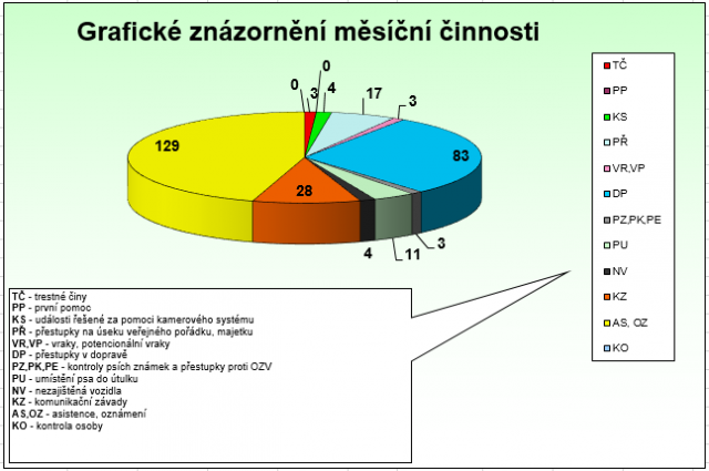 Prosinec
