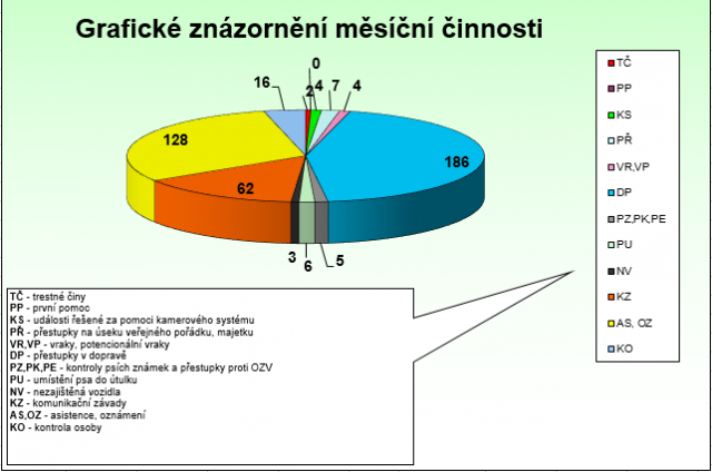 říjen 2018