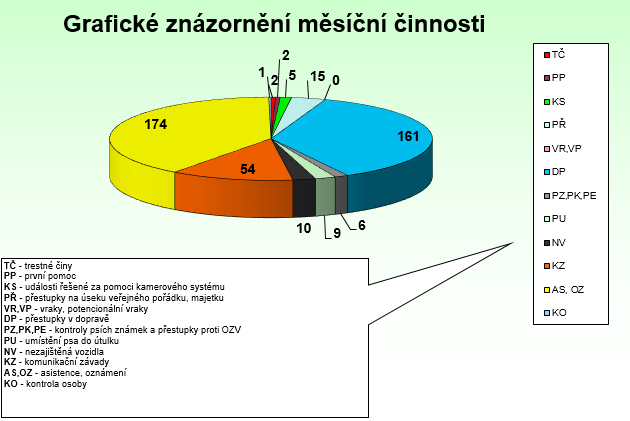 Červen