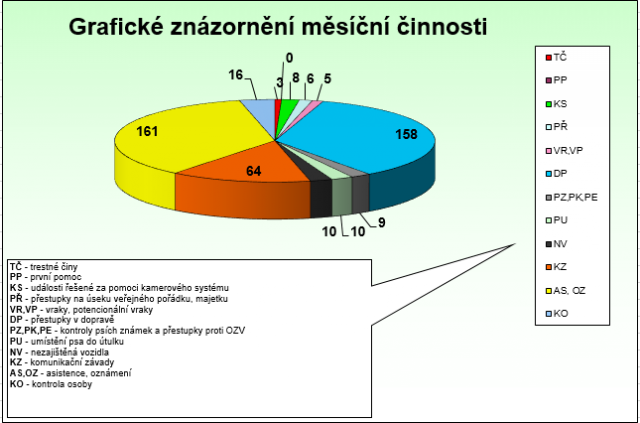 Graf září 2018