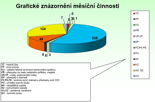 Listopad 2019