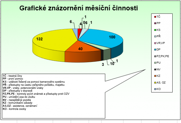 Prosinec 2019