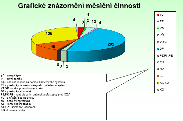 říjen