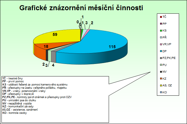 Říjen 2017