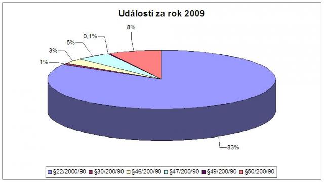 stat2009-001b