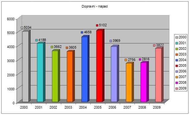 stat2009-003