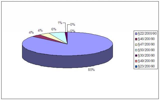 stat2010-005