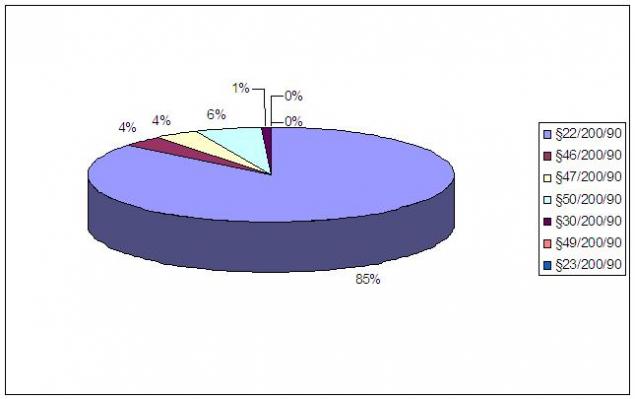 stat2010-005a