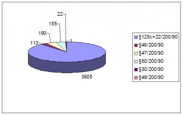 stat2011-005