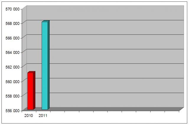 stat2011-009