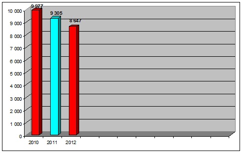 stat2012-001