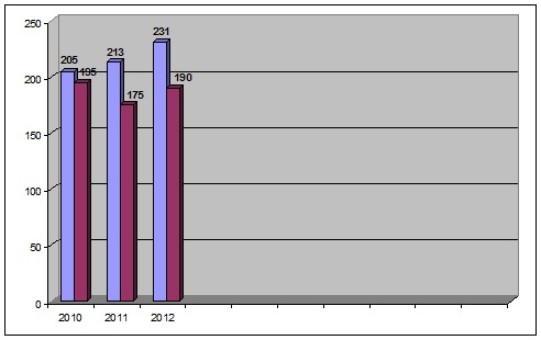 stat2012-006