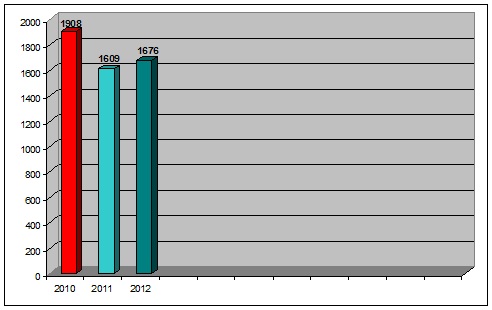 stat2012-008