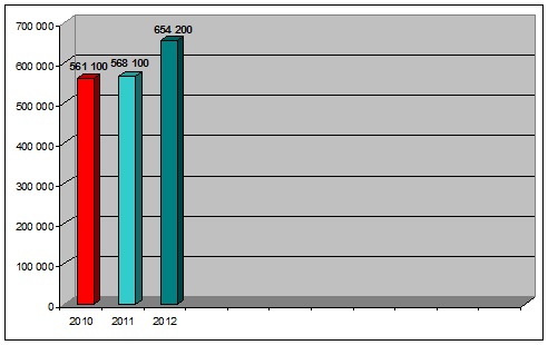 stat2012-009