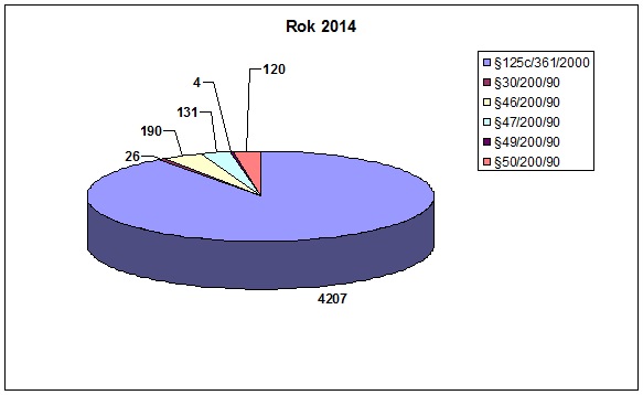 stat2013-005