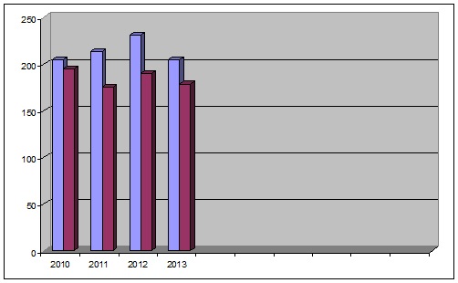 stat2013-006