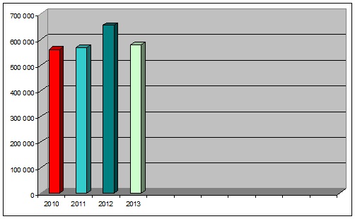 stat2013-009