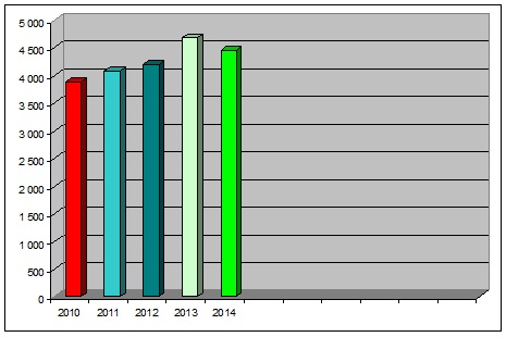 stat2014-002