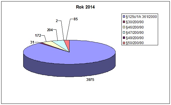 stat2014-005