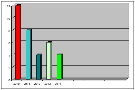 stat2014-007