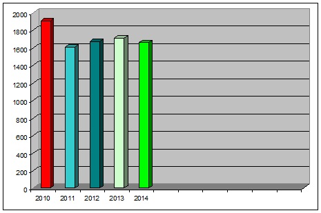 stat2014-008