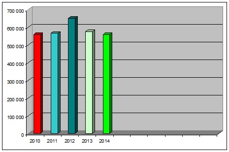 stat2014-009