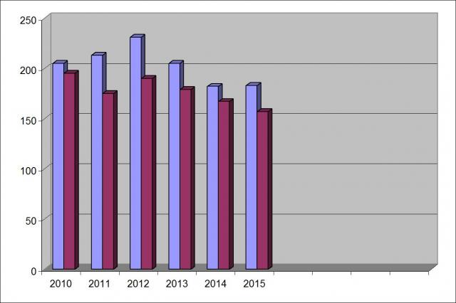 stat2015-006
