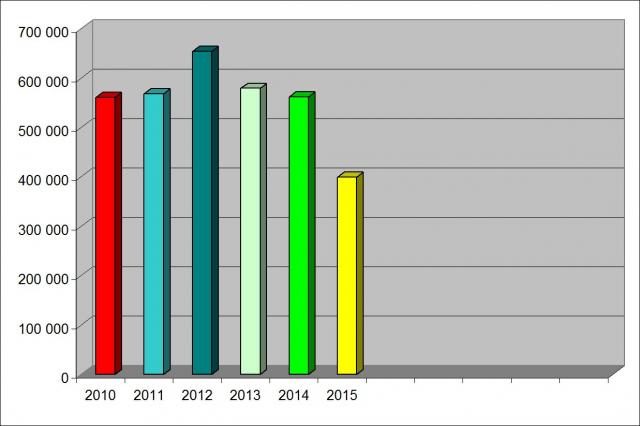 stat2015-009